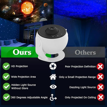 13-in-1 Realistic Planetarium Projector – HD Galaxy & Solar System Projection, Adjustable Focus, 360° Rotation, Silent Night Light with Auto-Off Timer