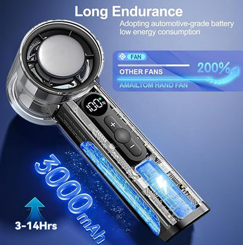 High Speed Handheld Fan – 14000RPM with Ice Cool Tech